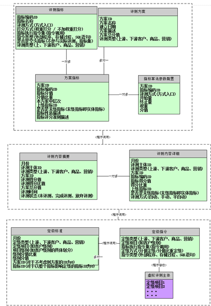 文件:Crm-data-model-10.png