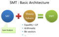 SMT-Basic-Architecture.png