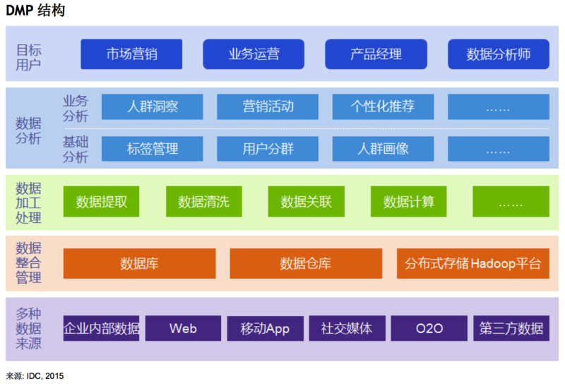 文件:Idc-dmp-2015.png
