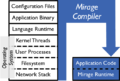 Unikernel-mirage-os.png