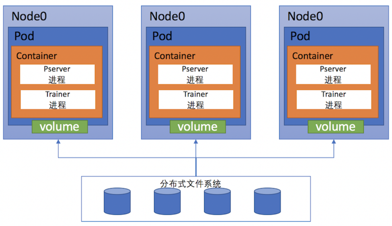 文件:Paddlepaddle-kubernetes.png