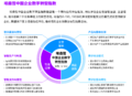 Accenture-China-Digital-Transformation-Index.png