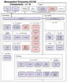 Dcos-enterprise-components.png