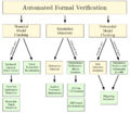 Automated-Formal-Verification.png