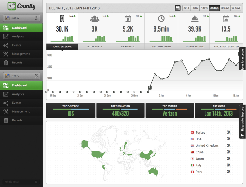 文件:Countly-dashboard.png